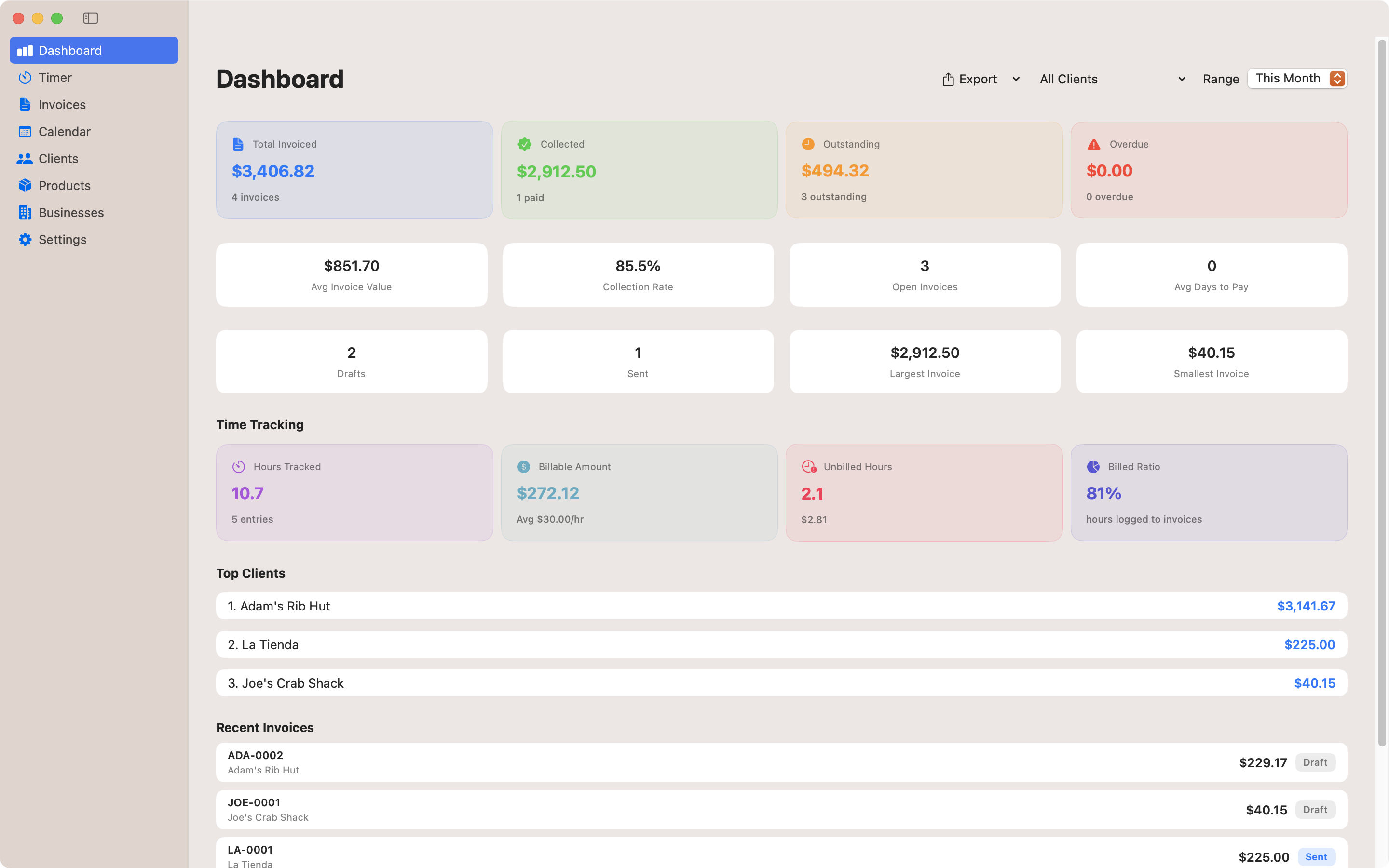 Contando Pollos revenue dashboard showing invoice totals and business health metrics